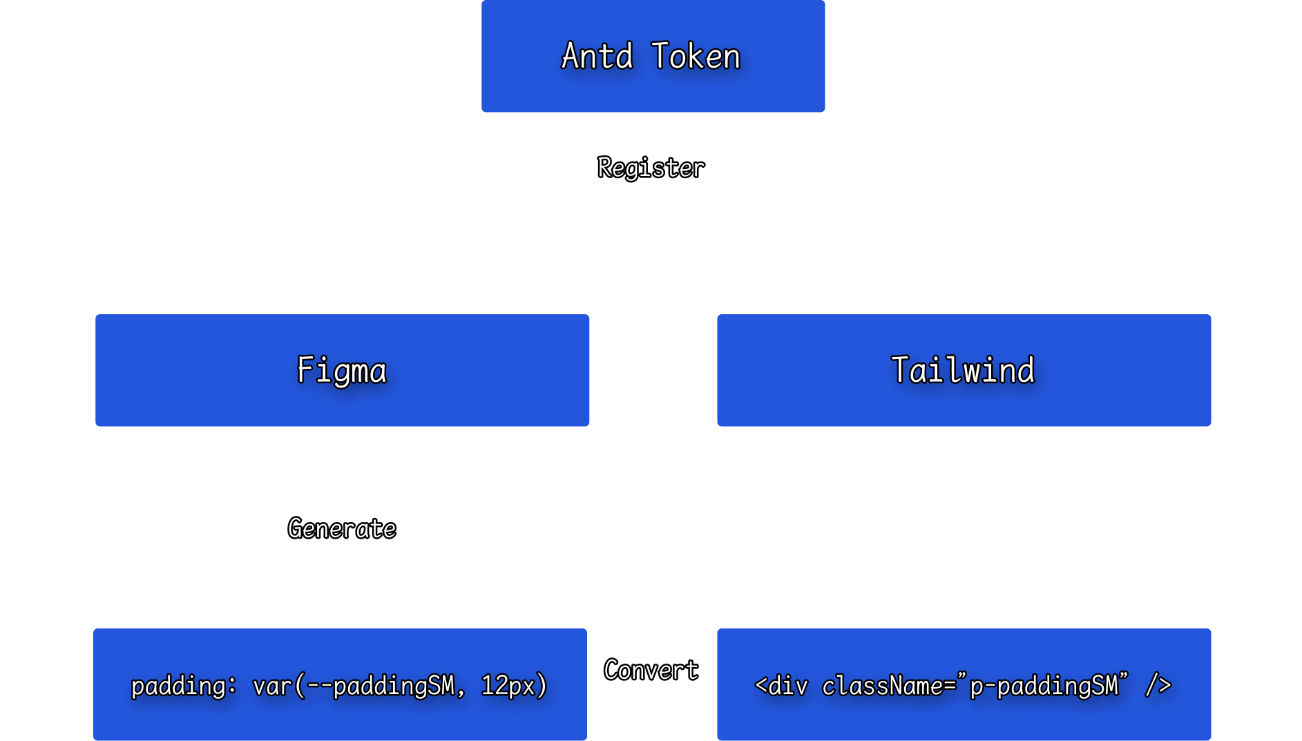 Offset character