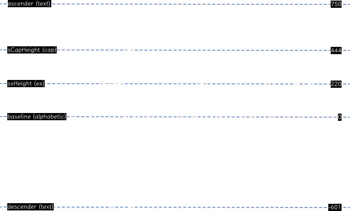 Font metrics