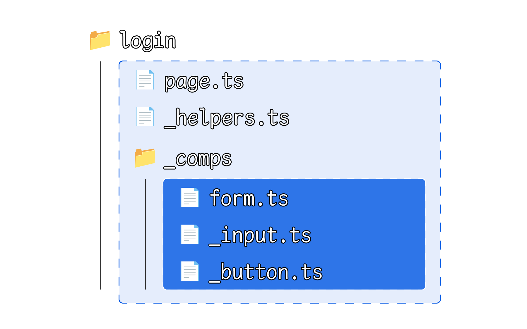Underscore Pattern rules